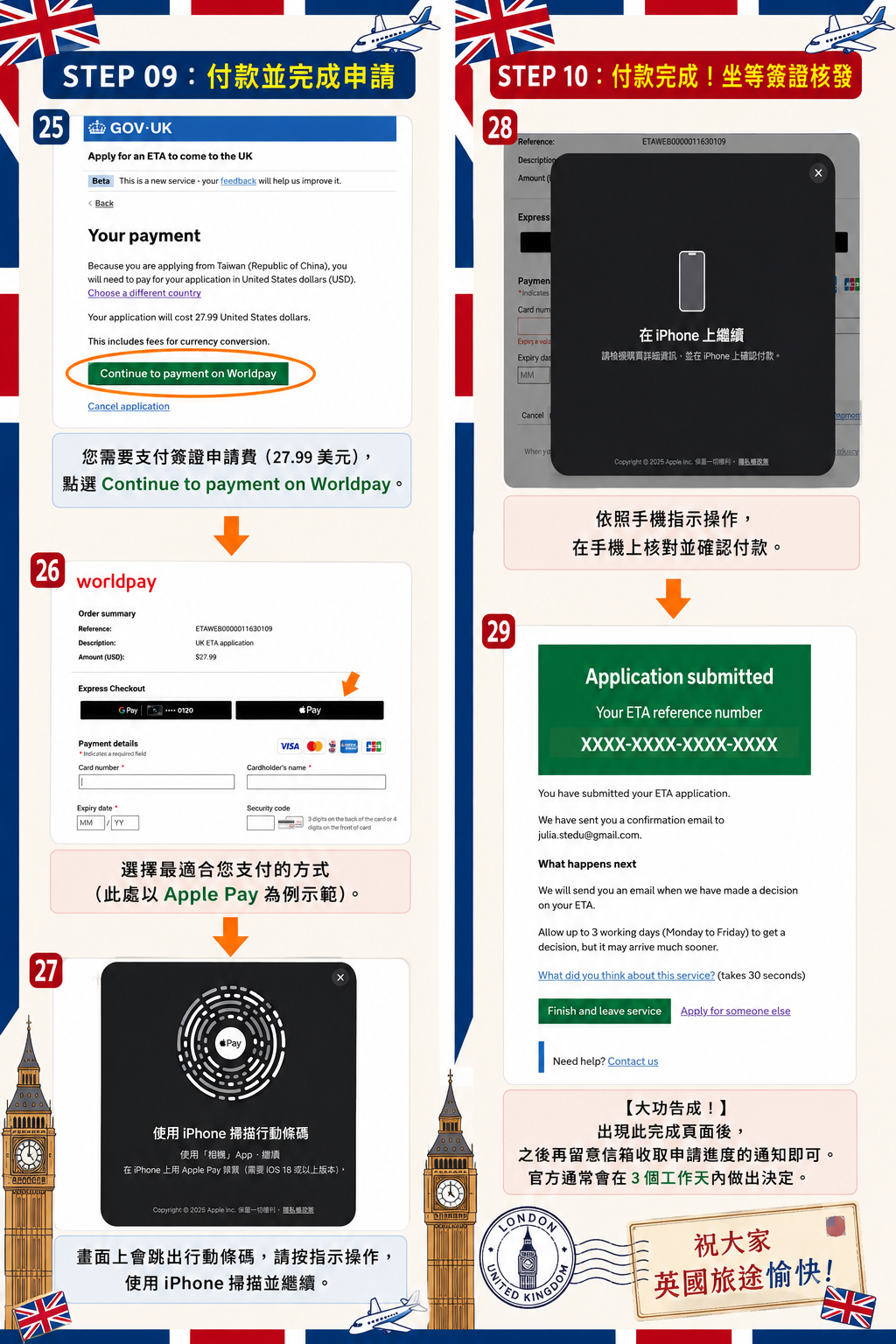英國ETA申請費用美金付款與Apple Pay線上刷卡成功畫面